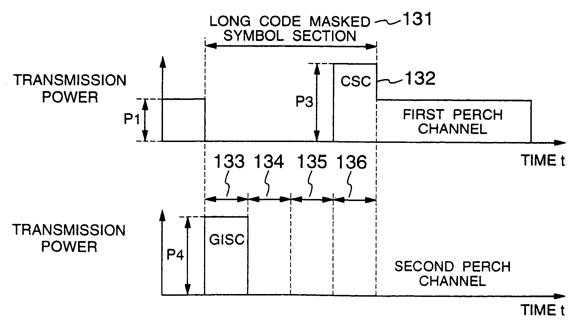 Code division multiple access mobile communication system