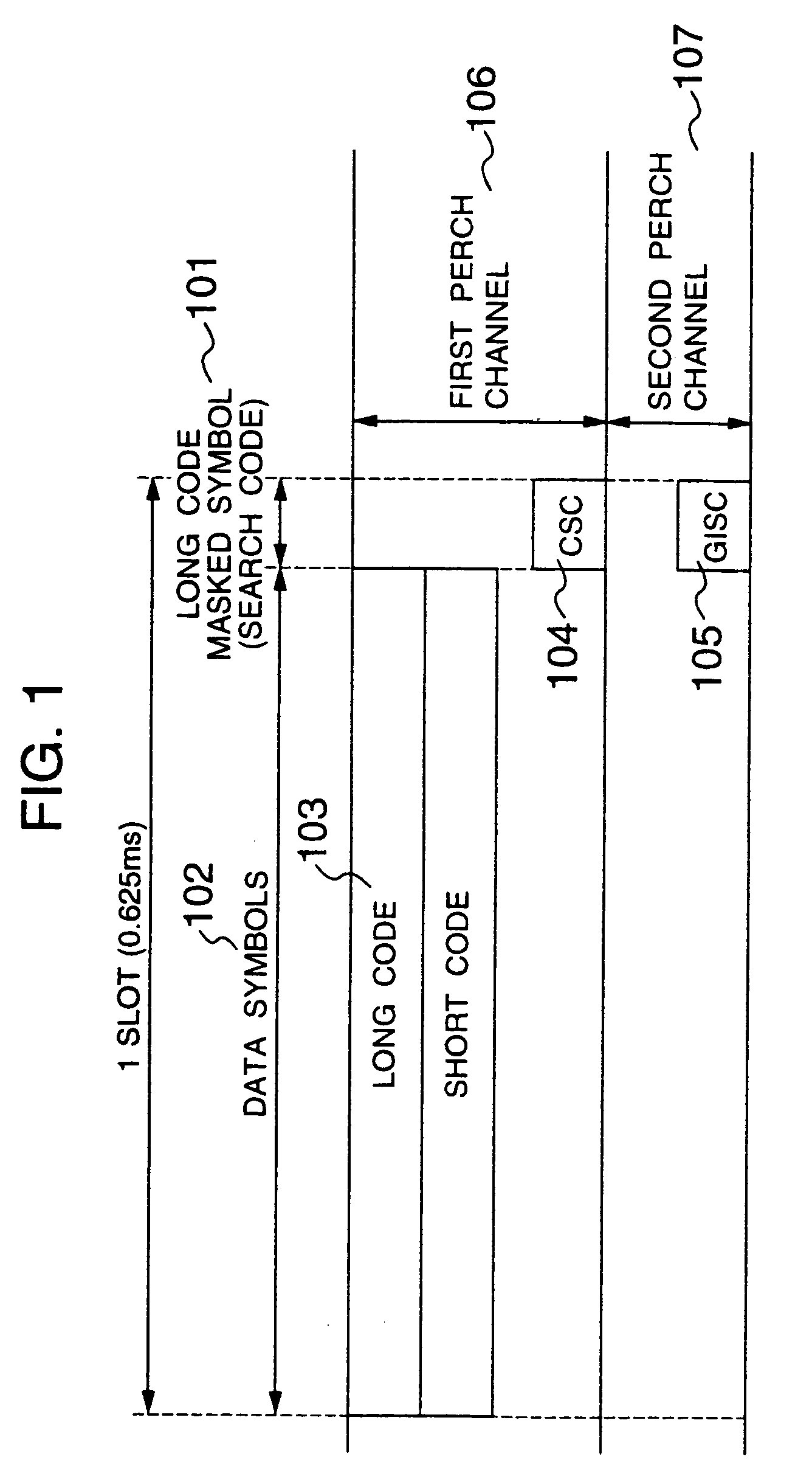 Code division multiple access mobile communication system