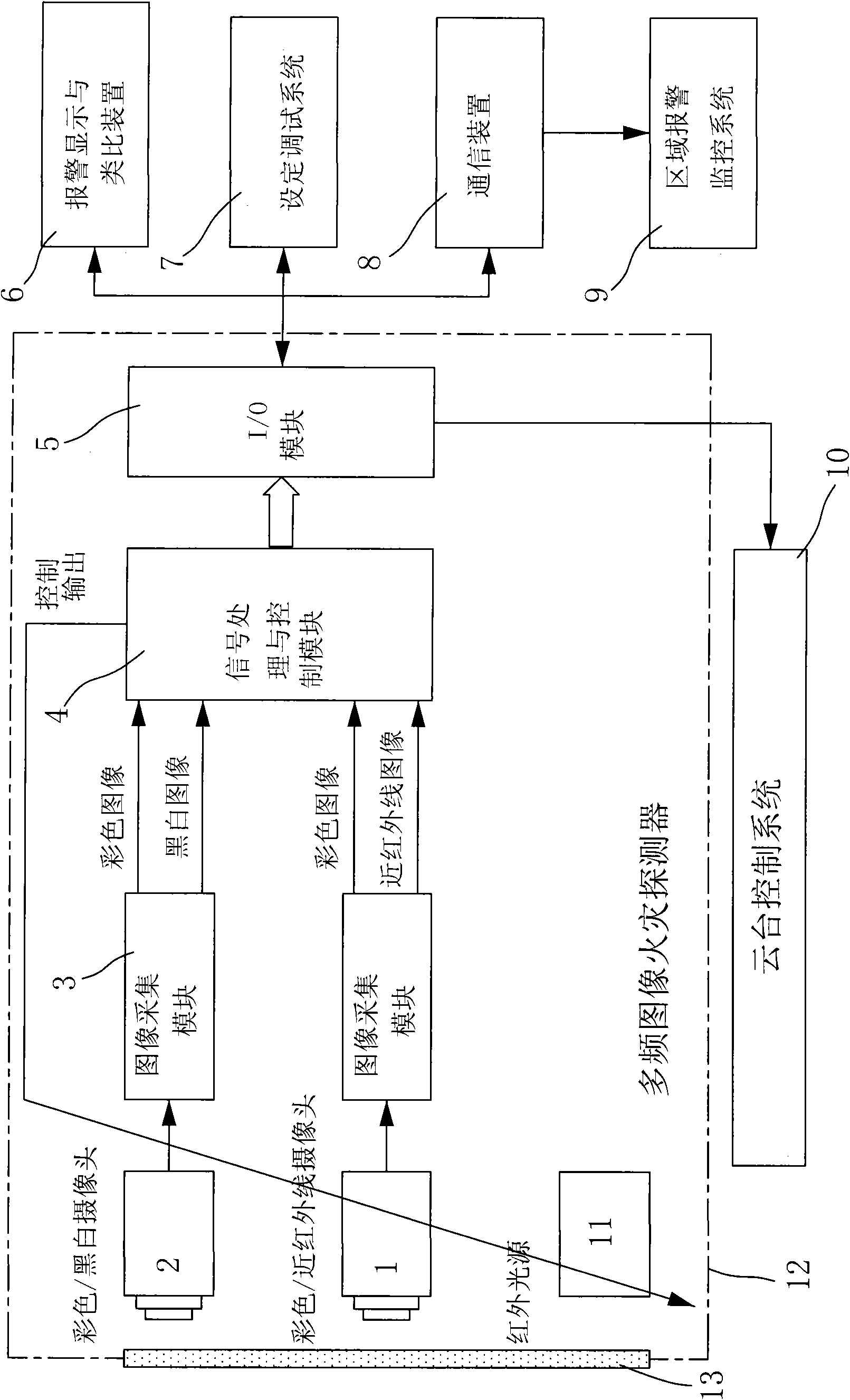 Multi-frequency image fire detection system