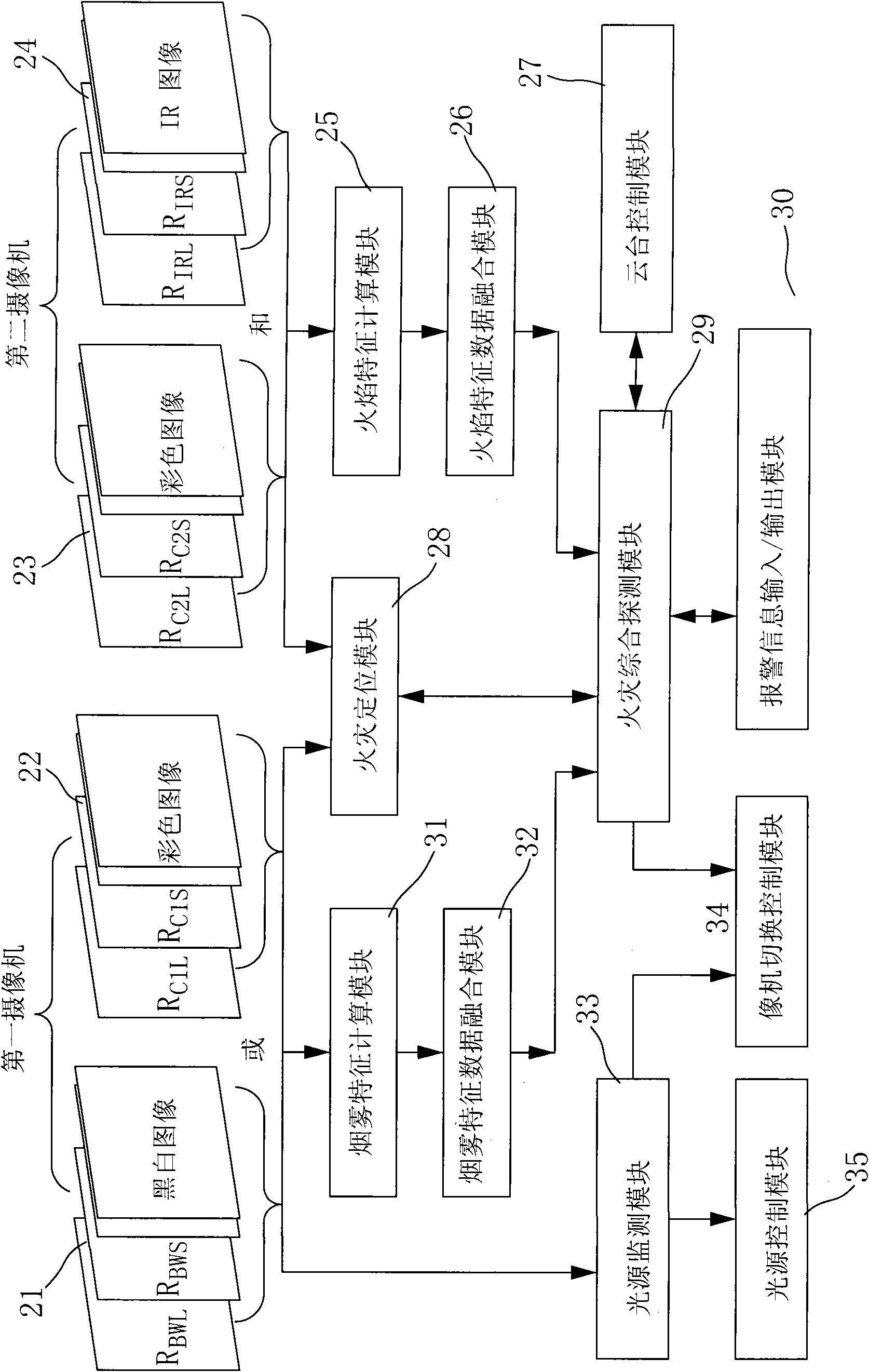 Multi-frequency image fire detection system