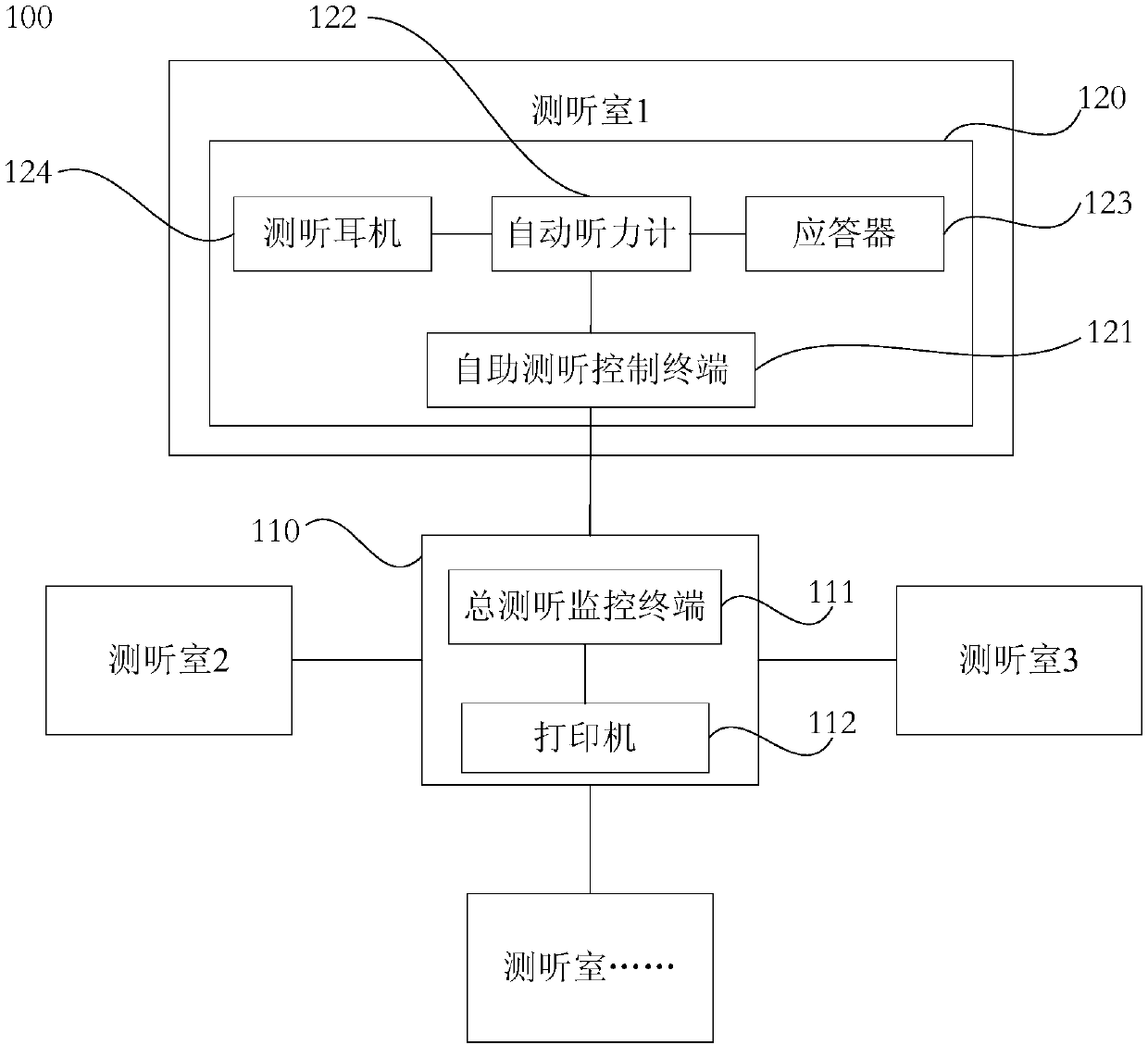 Self-service hearing testing system and hearing aid fitting system