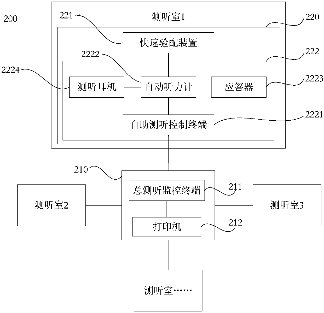 Self-service hearing testing system and hearing aid fitting system