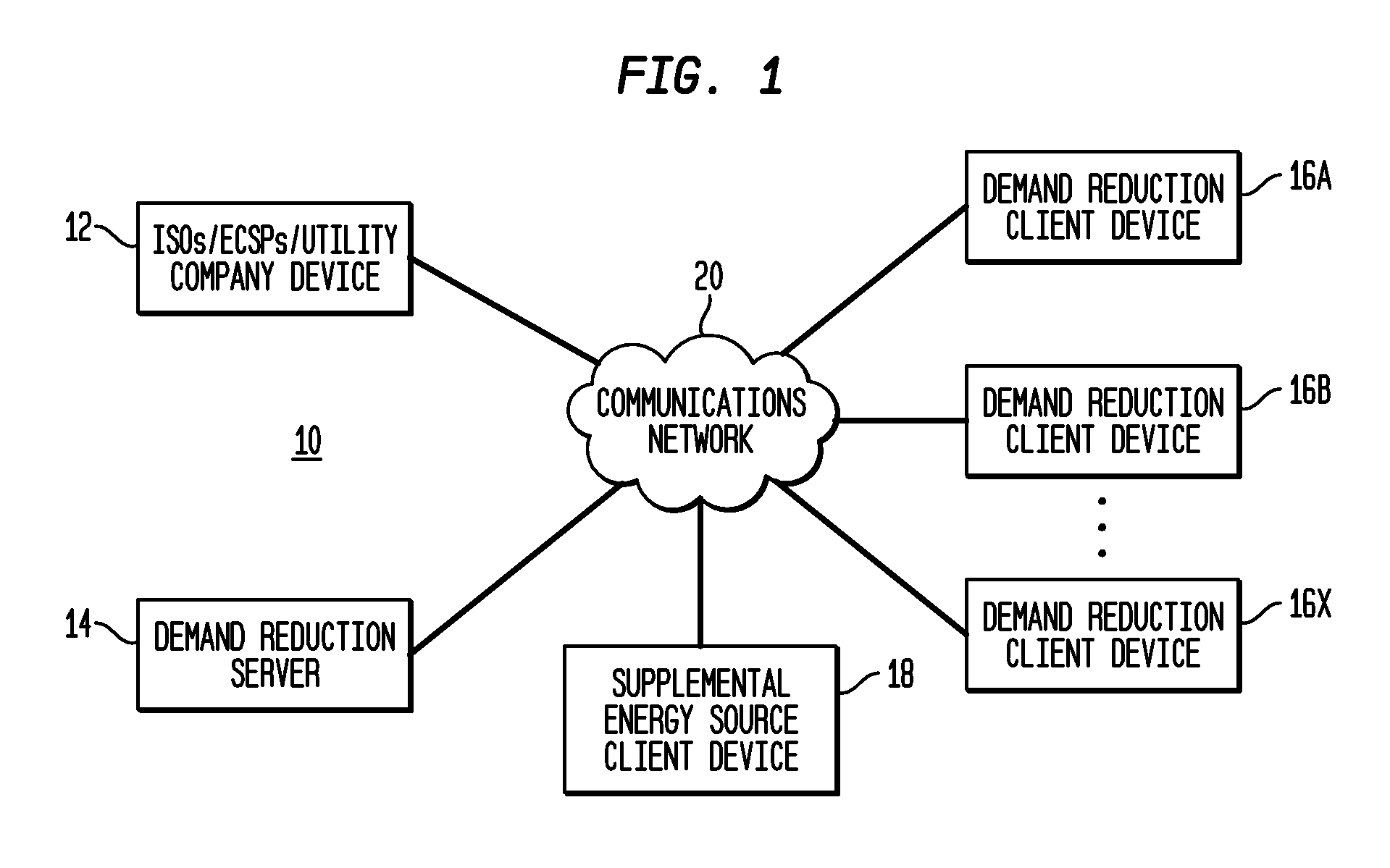 Method and system for fully automated energy curtailment