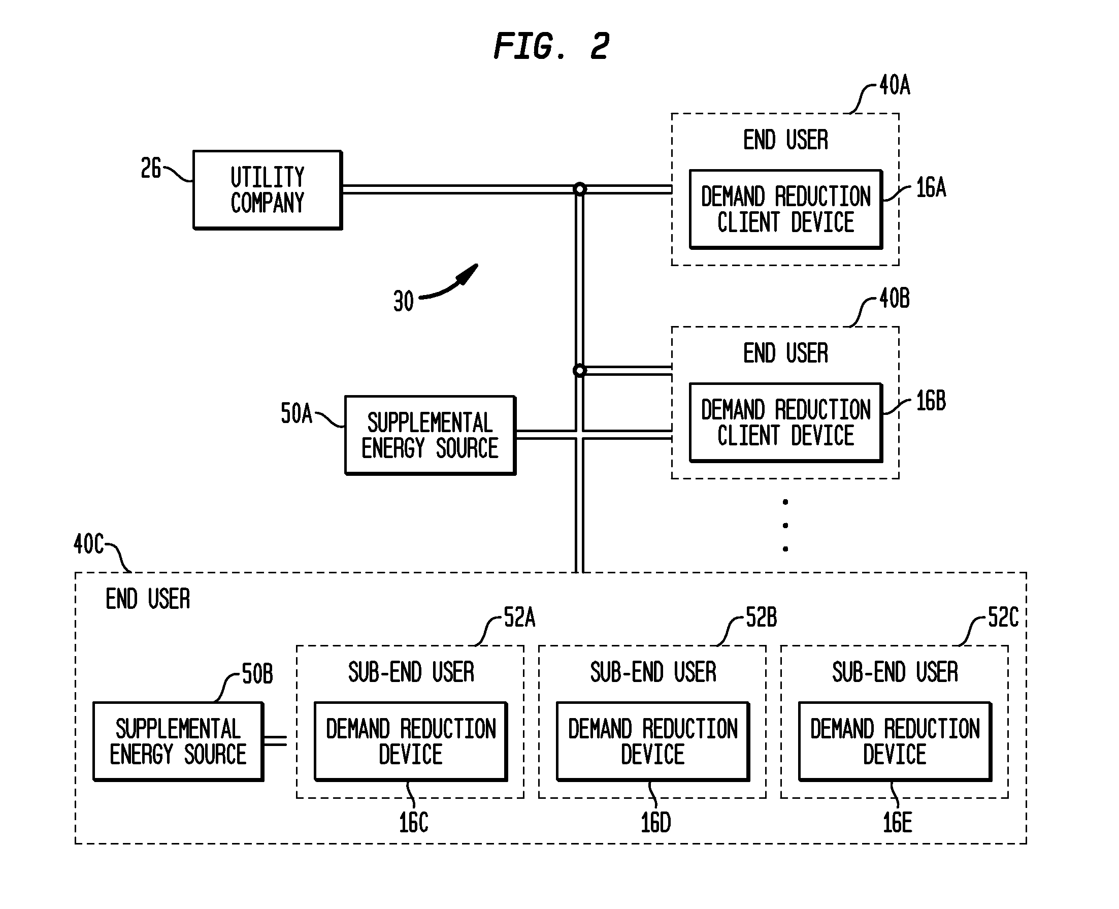 Method and system for fully automated energy curtailment