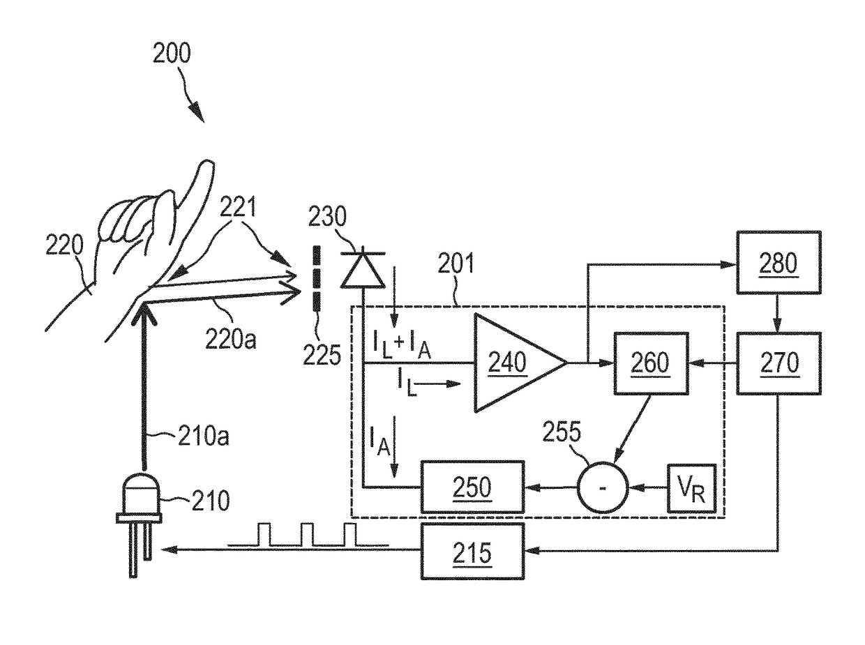 Photoplethysmography sensor apparatus and method