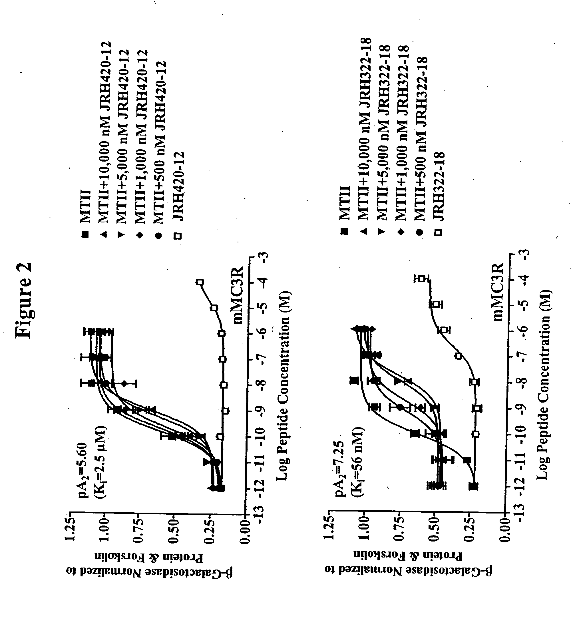 Peptides and methods for the control of obesity