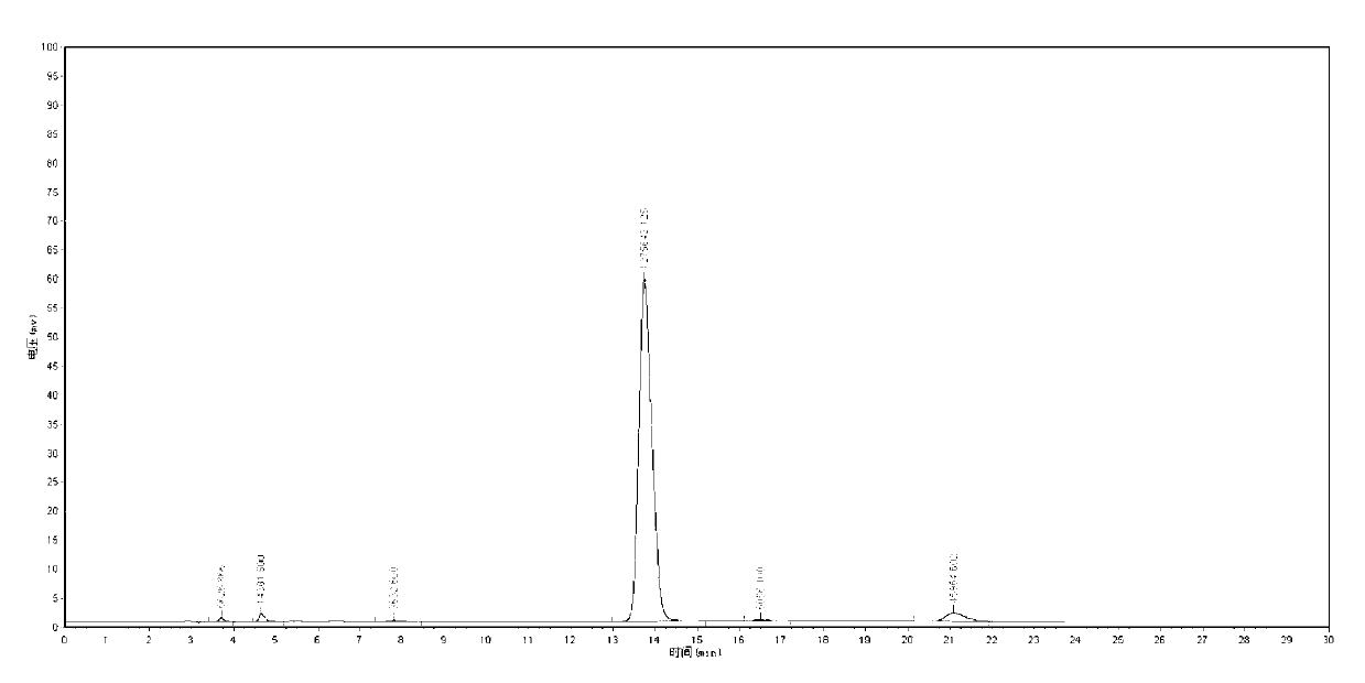 Analysis method of mancozeb