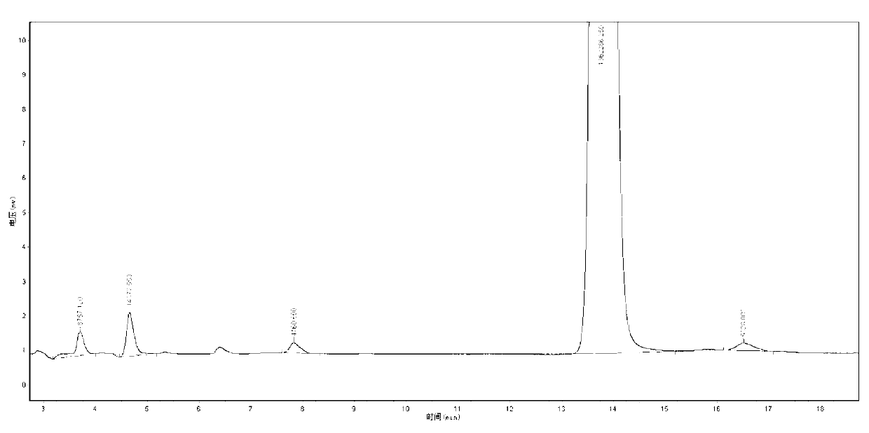 Analysis method of mancozeb