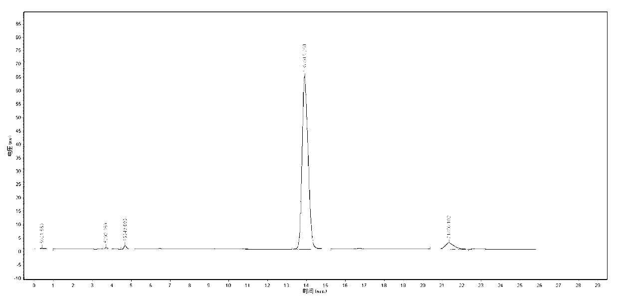 Analysis method of mancozeb