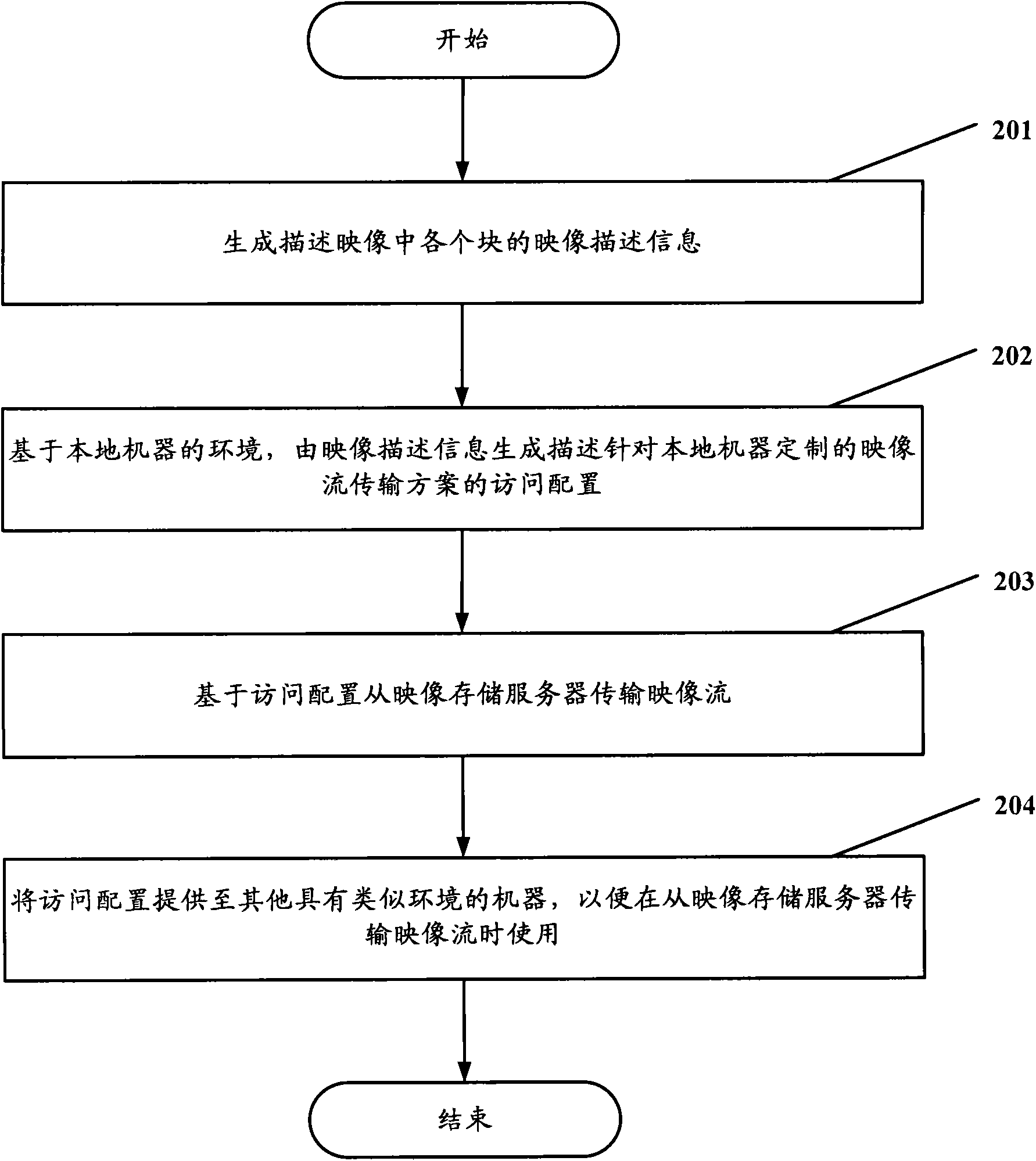 Method and system for transmitting image stream