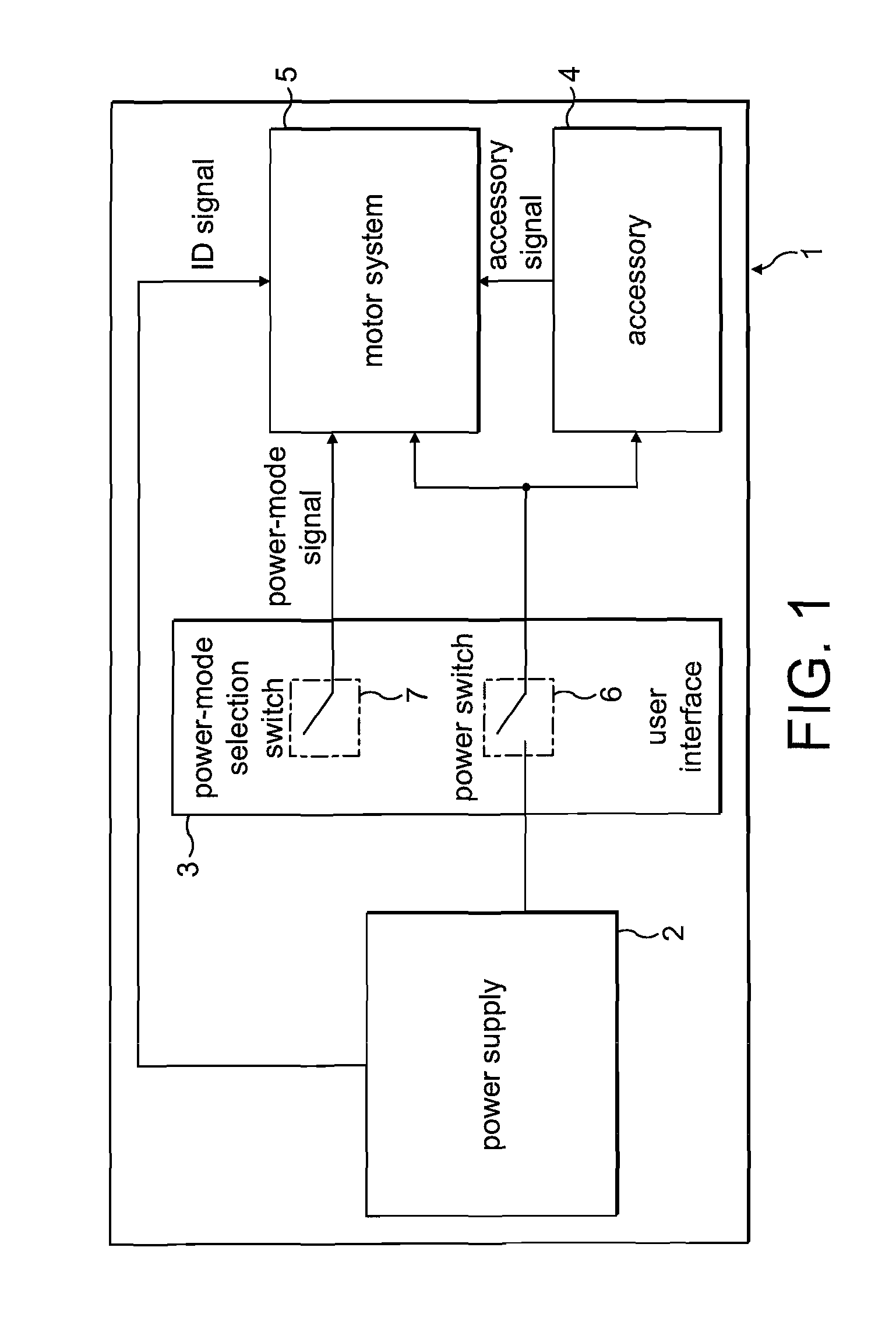 Control of a permanent-magnet motor