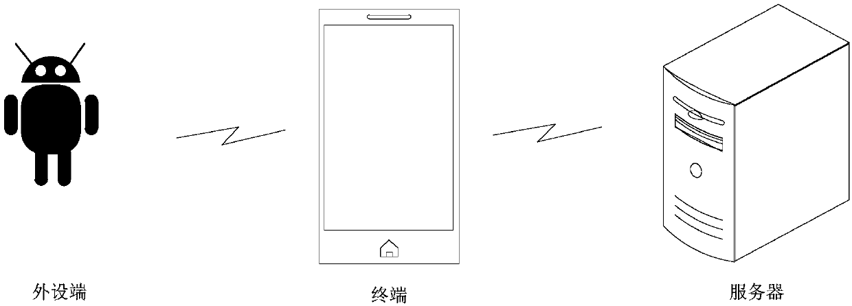 Voice interactive method, voice interactive device and storage medium