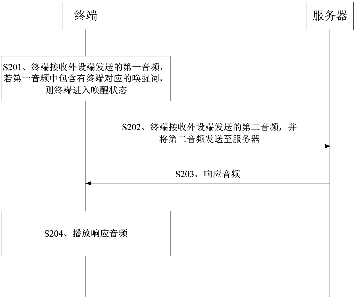 Voice interactive method, voice interactive device and storage medium