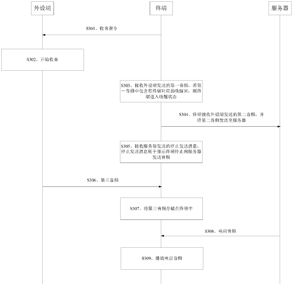 Voice interactive method, voice interactive device and storage medium