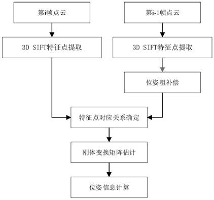 Laser three-dimensional point cloud-based autonomous pose estimation method for soft landing end segment of detector