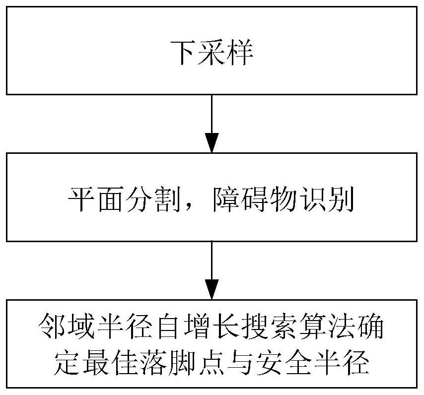 Laser three-dimensional point cloud-based autonomous pose estimation method for soft landing end segment of detector