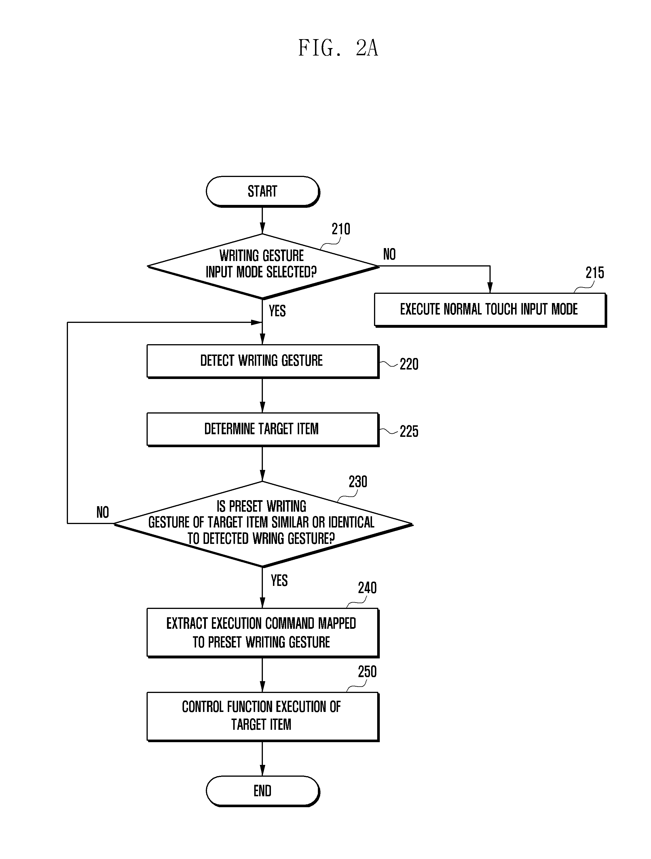 Method of controlling function execution in a mobile terminal by recognizing writing gesture and apparatus for performing the same