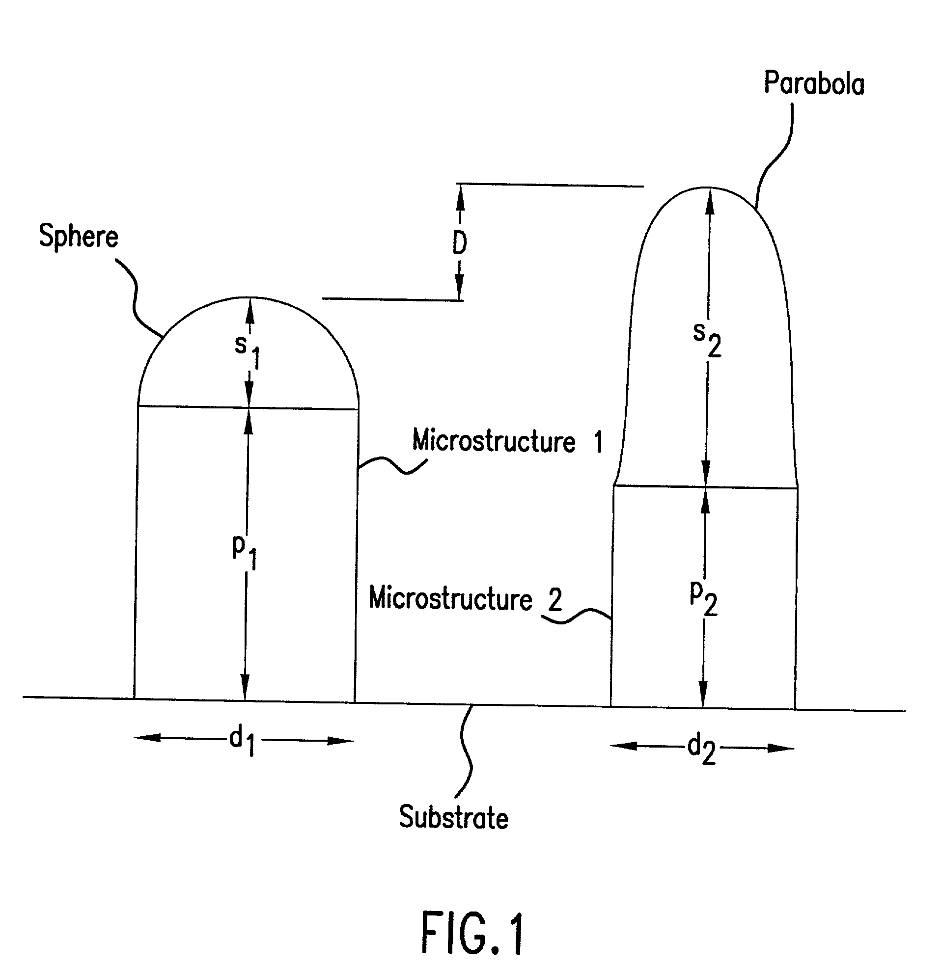 Structured screens for controlled spreading of light