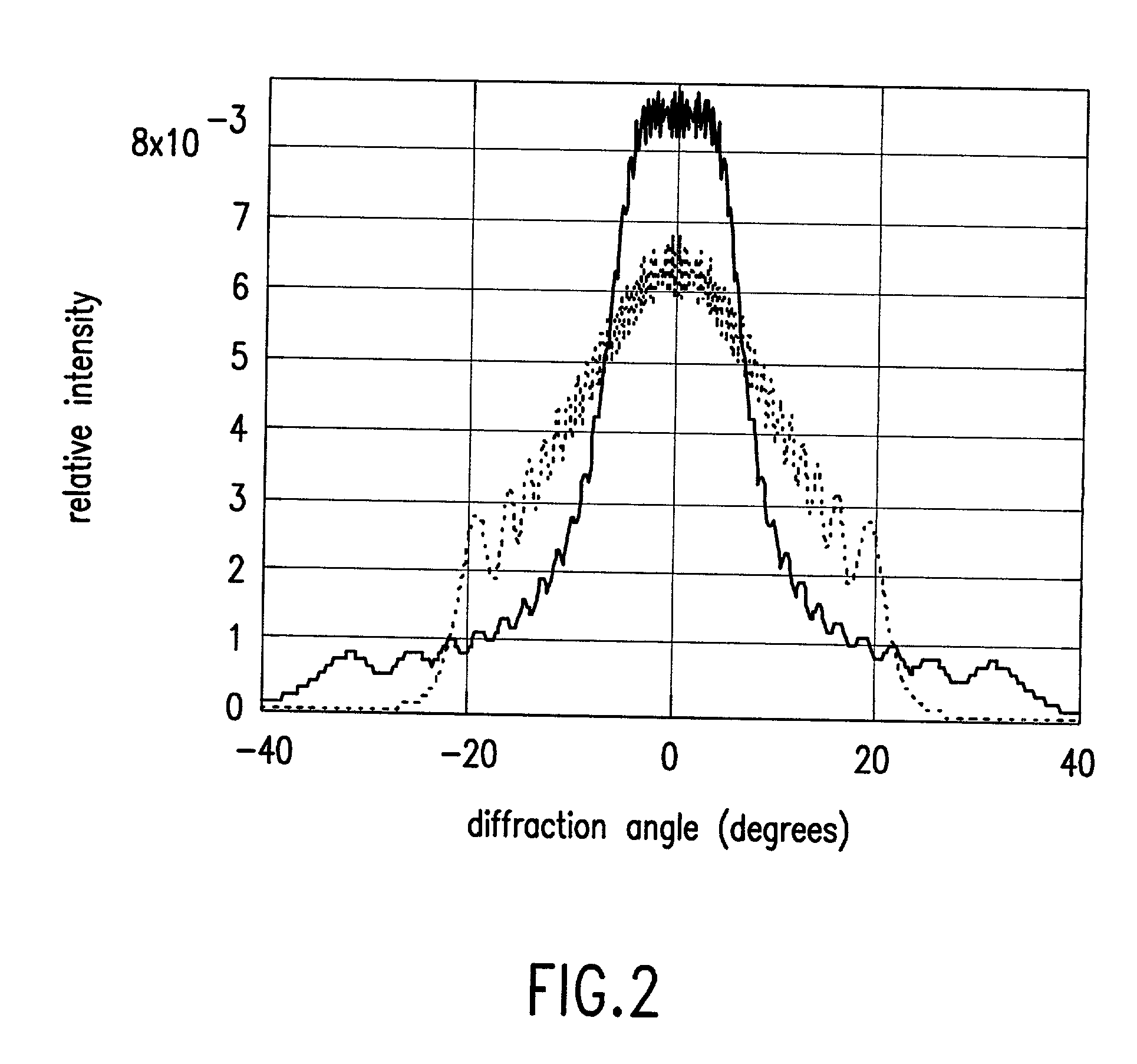 Structured screens for controlled spreading of light