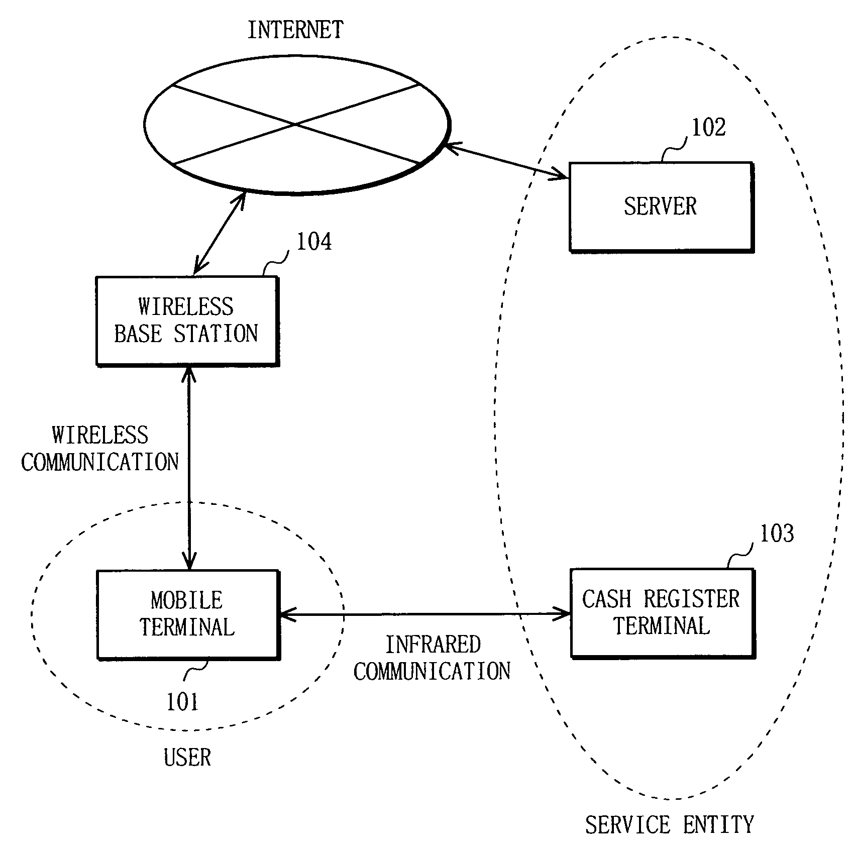 Mobile communication device and data communication method using the same