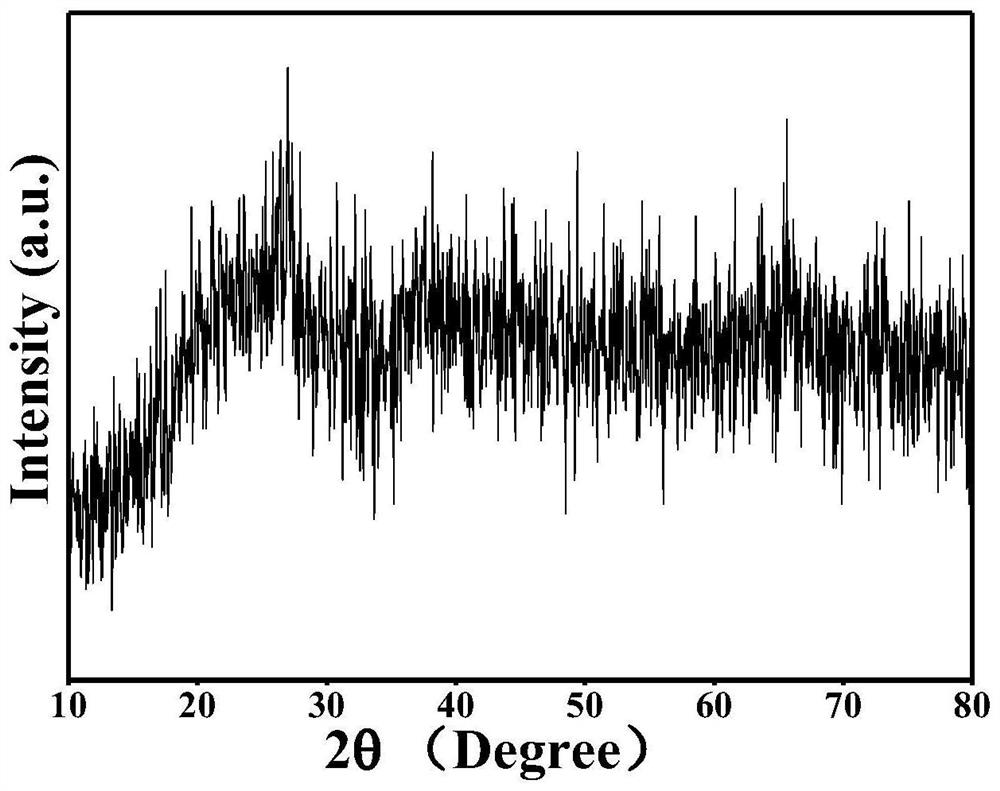 Method for electrochemically preparing manganese dioxide-graphene compound