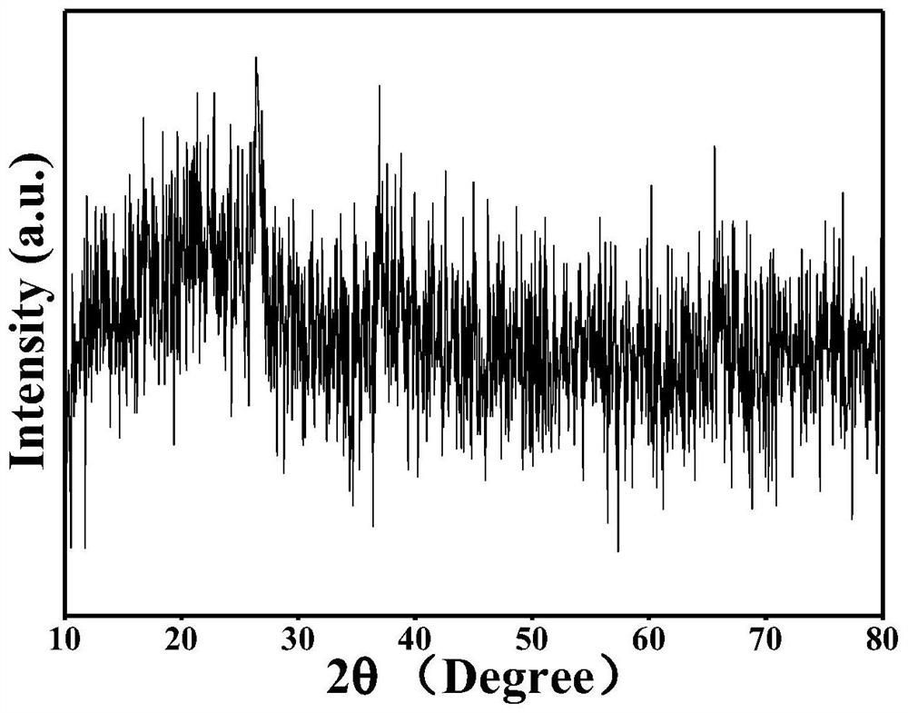 Method for electrochemically preparing manganese dioxide-graphene compound