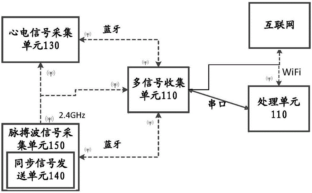 Blood pressure detection system and method