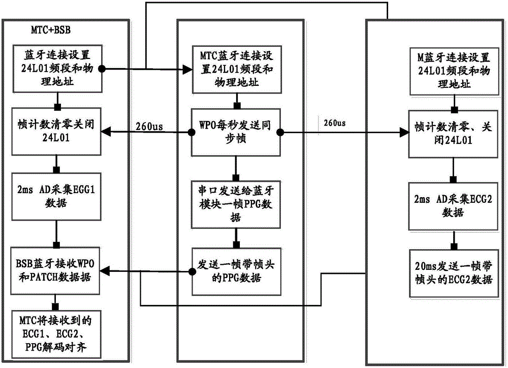 Blood pressure detection system and method