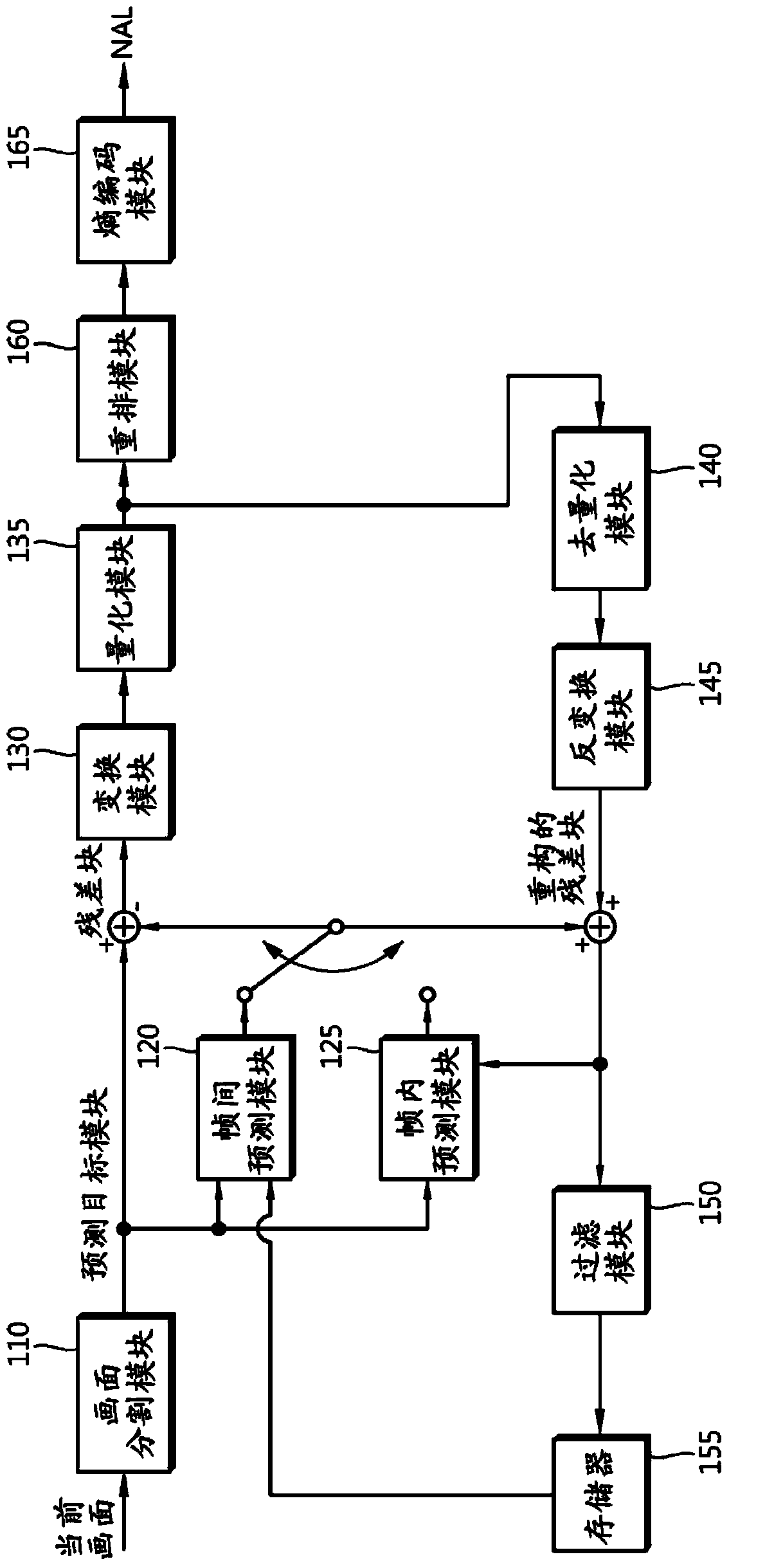 Method and apparatus for encoding/decoding image