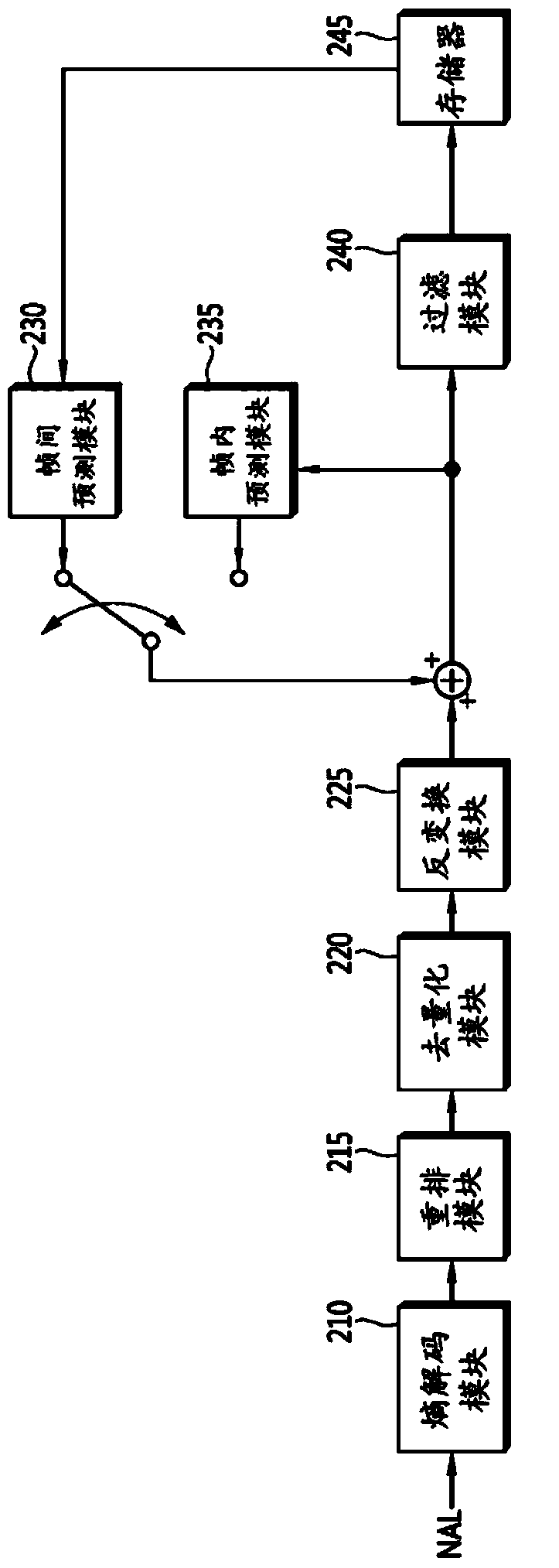 Method and apparatus for encoding/decoding image