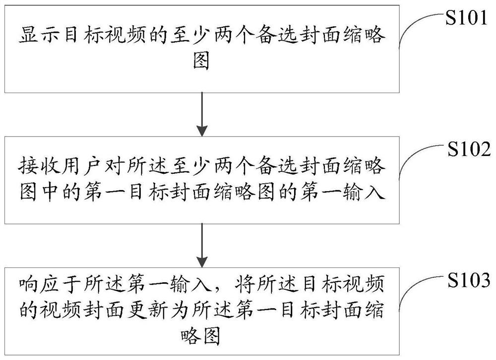 Video cover setting method and device, electronic equipment and storage medium