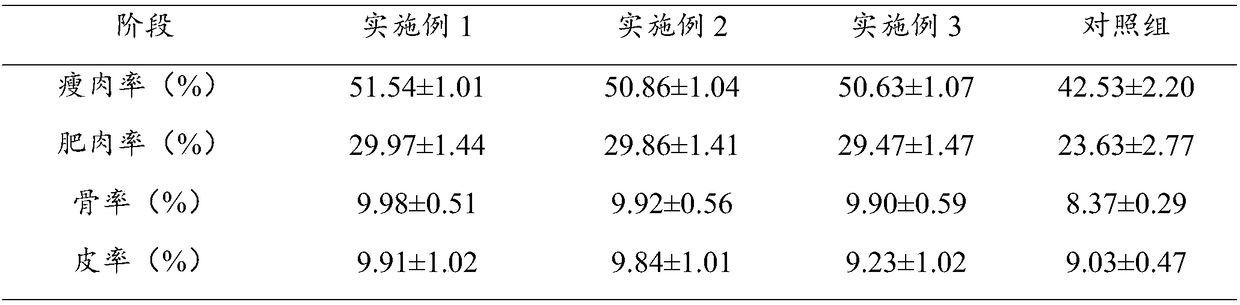 Feed with function of improving meat quality of finishing pigs, and preparation method of feed