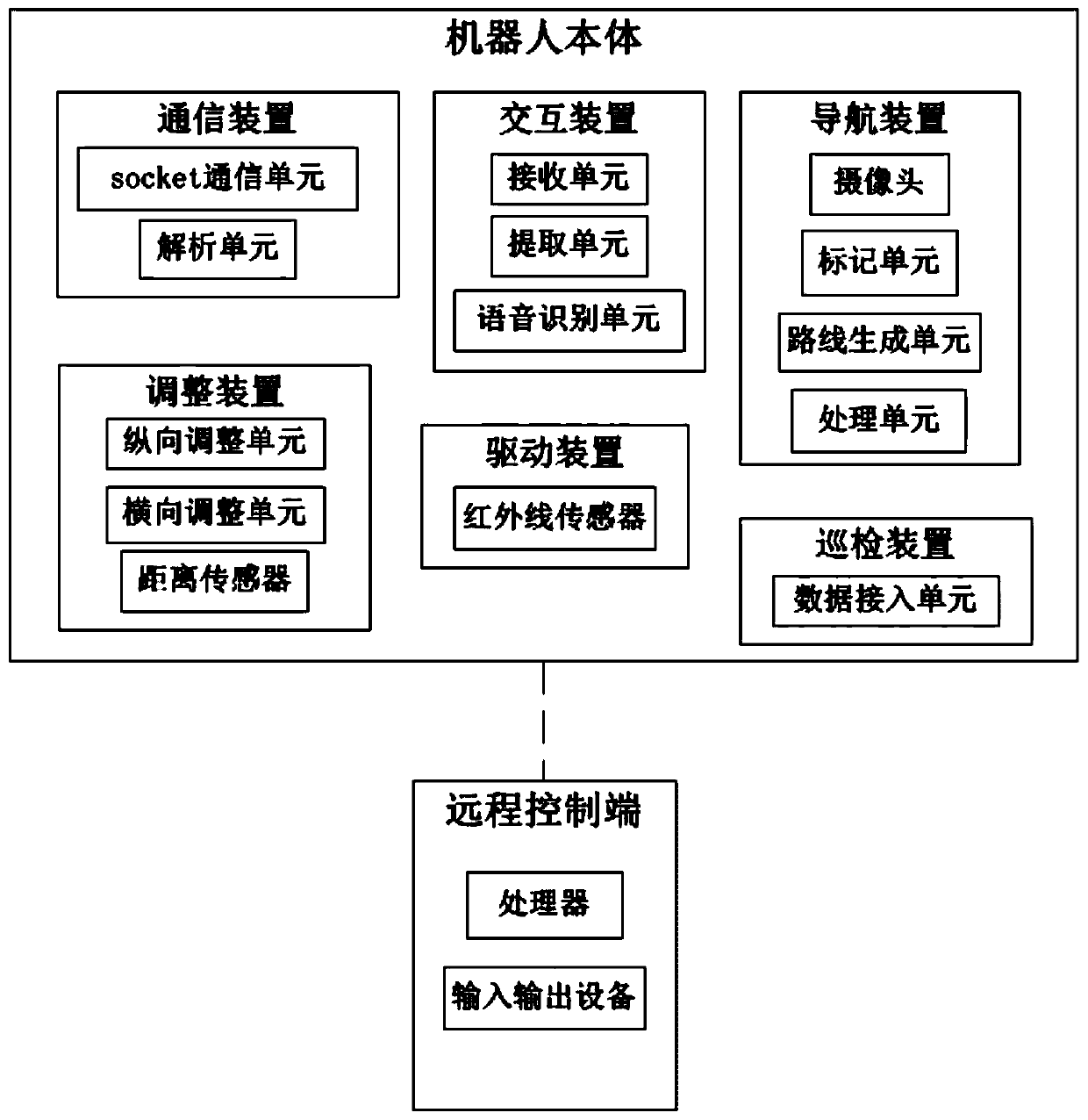 Interactive robot system for communication station inspection and control method thereof