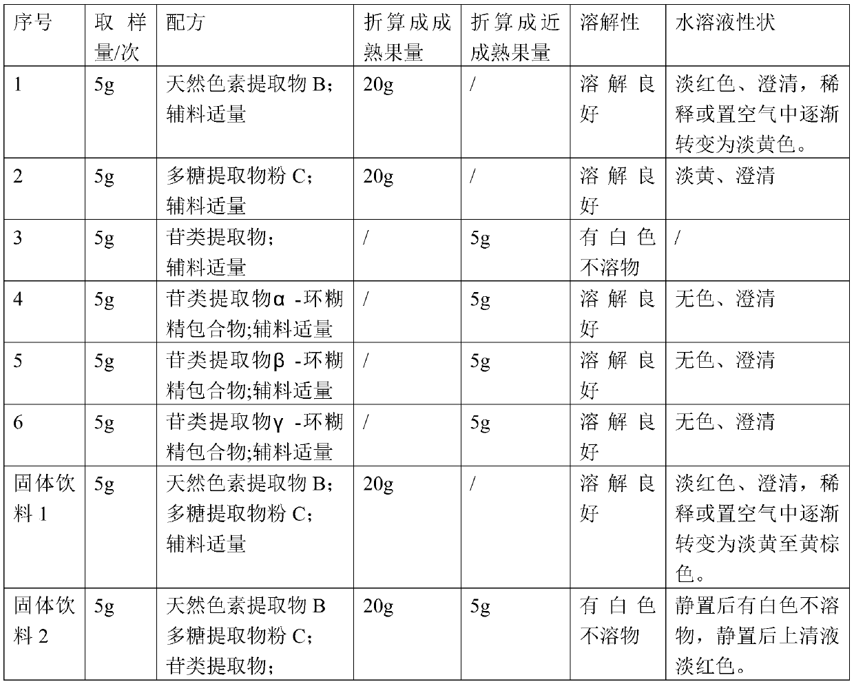 Solanum photeinocarpum solid beverage and application thereof