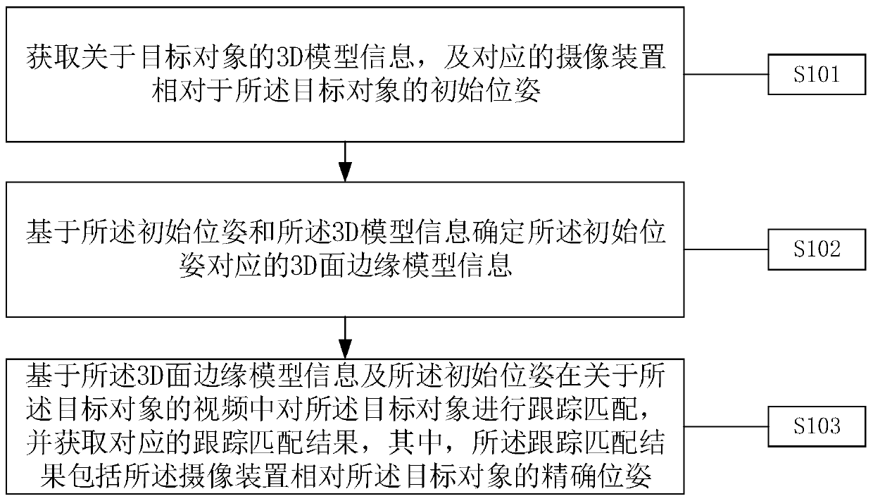 A method and device for carrying out three-dimensional tracking initialization