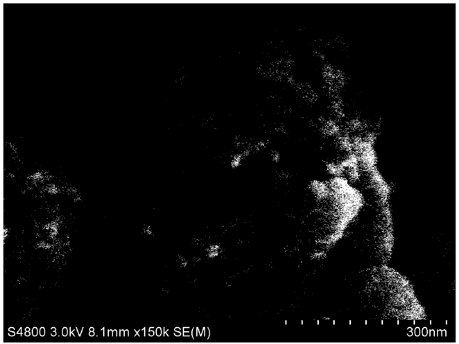 Silicon oxide/carbon cathode material of lithium ion battery and preparation method of material