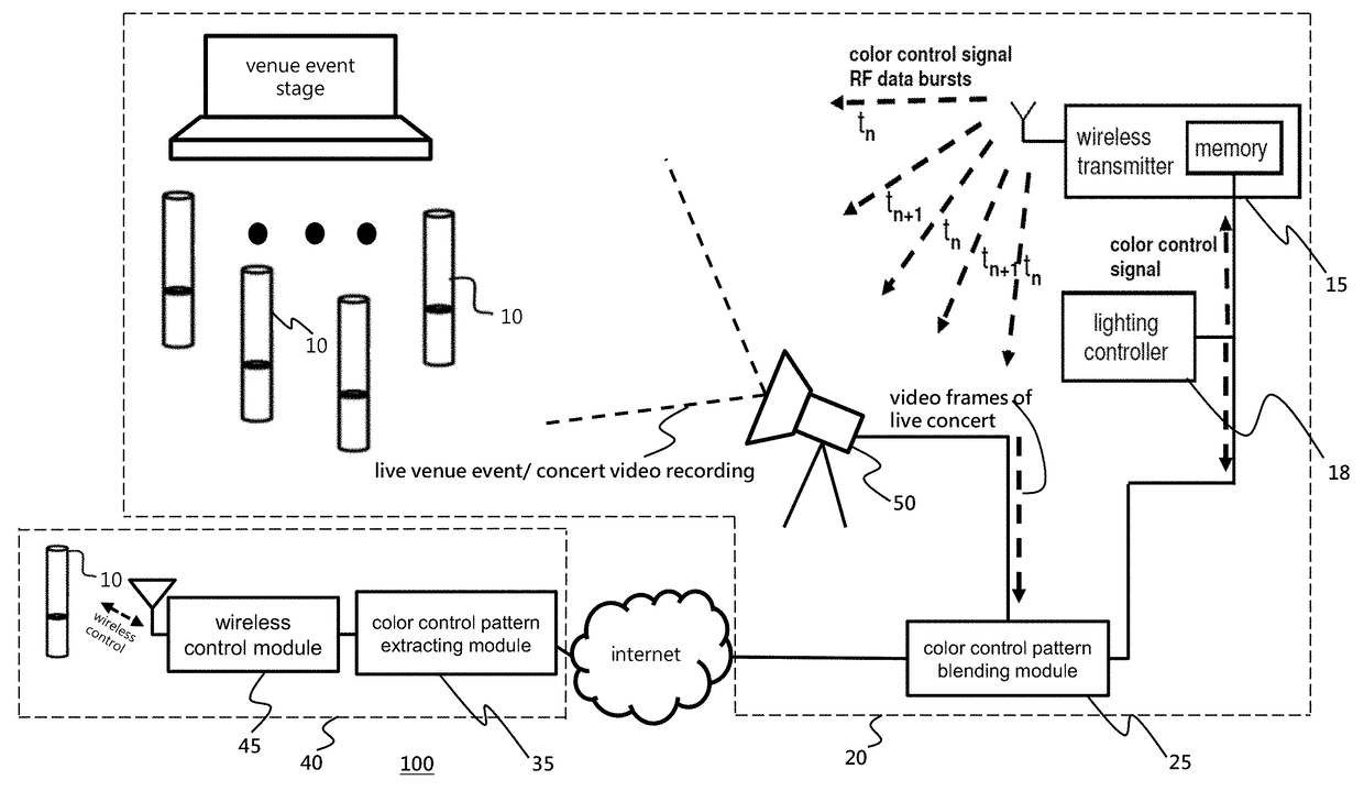 Systems of synchronizing lighting effect control signals and patterns for controlling interactive lighting effect devices