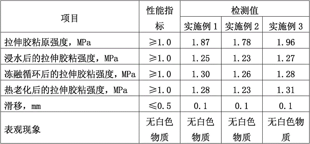 Non-efflorescence high-strength tile adhesive