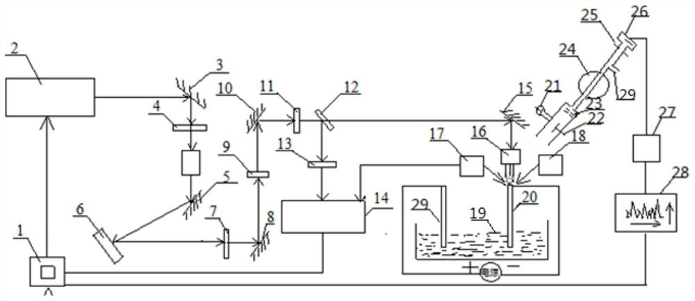 A nano-electroplating ultrafast laser intensification and in-situ online monitoring device