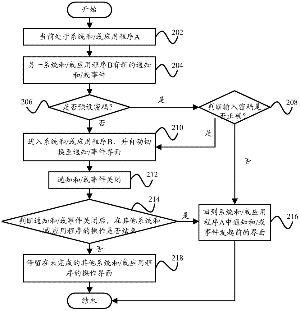 System and/or application program switching method, switching system and terminal