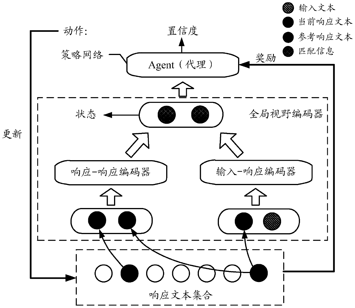 Text processing method and device, terminal and storage medium