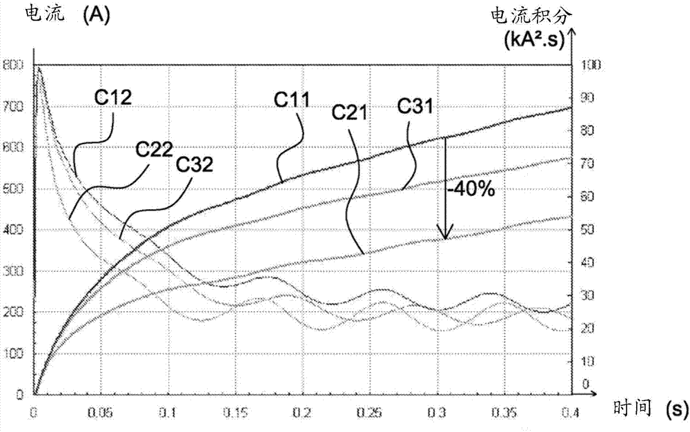 Starter stator for motor vehicle having optimized remanence range