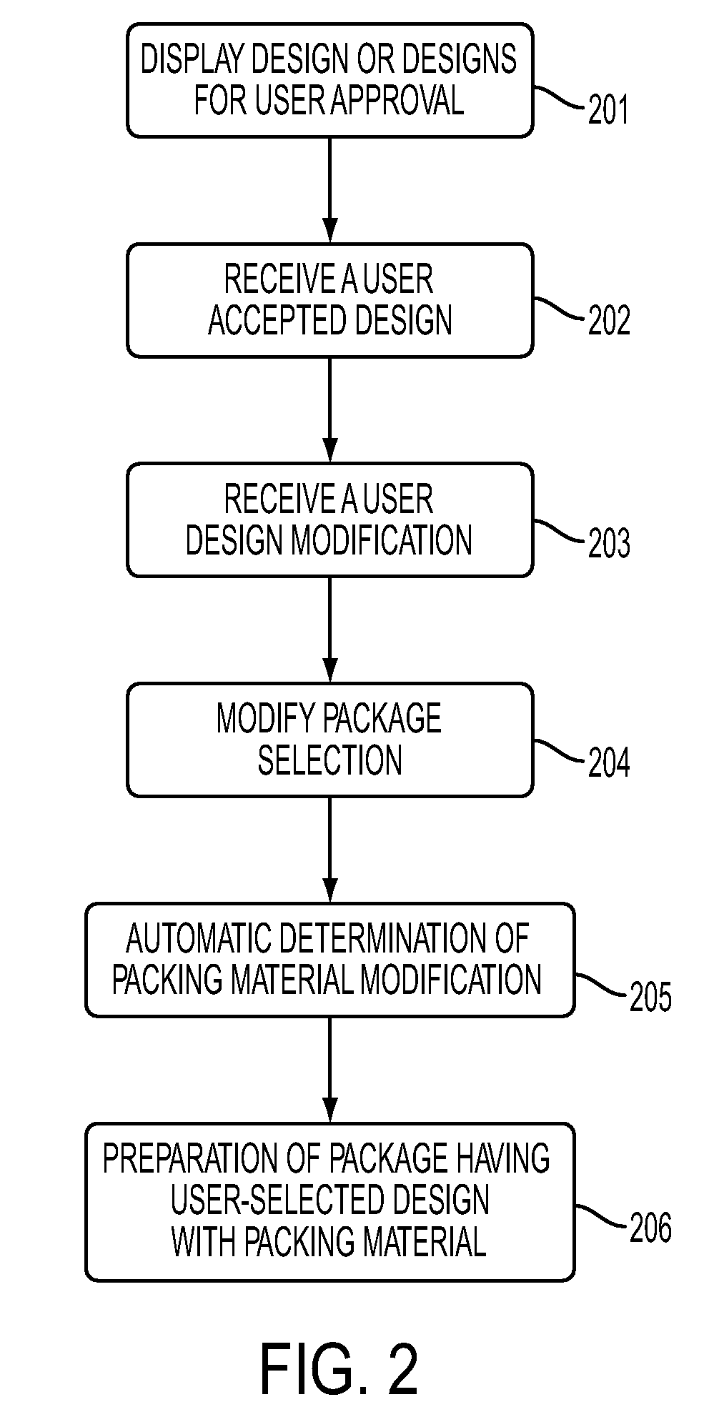 Custom packaging solution for arbitrary objects