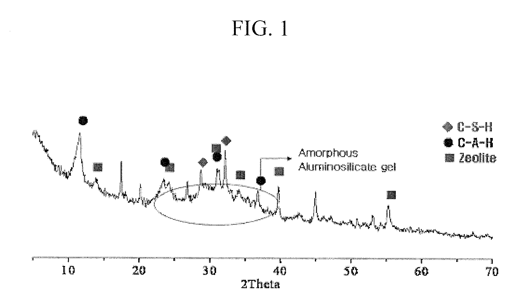 High compressive strength silica mortar and manufacturing method thereof