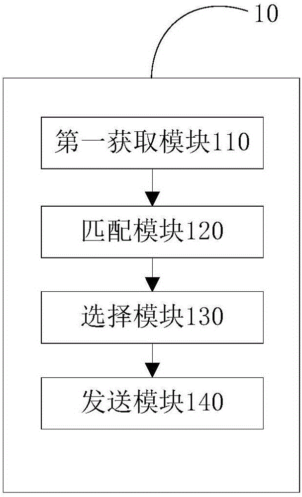 Robot interaction method and system based on big data knowledge base and user feedback