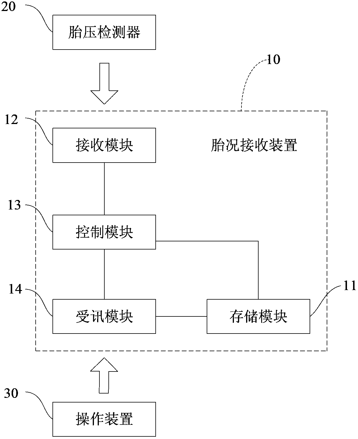 Tire condition receiving device capable of cooperatively receiving a plurality of different communication protocols