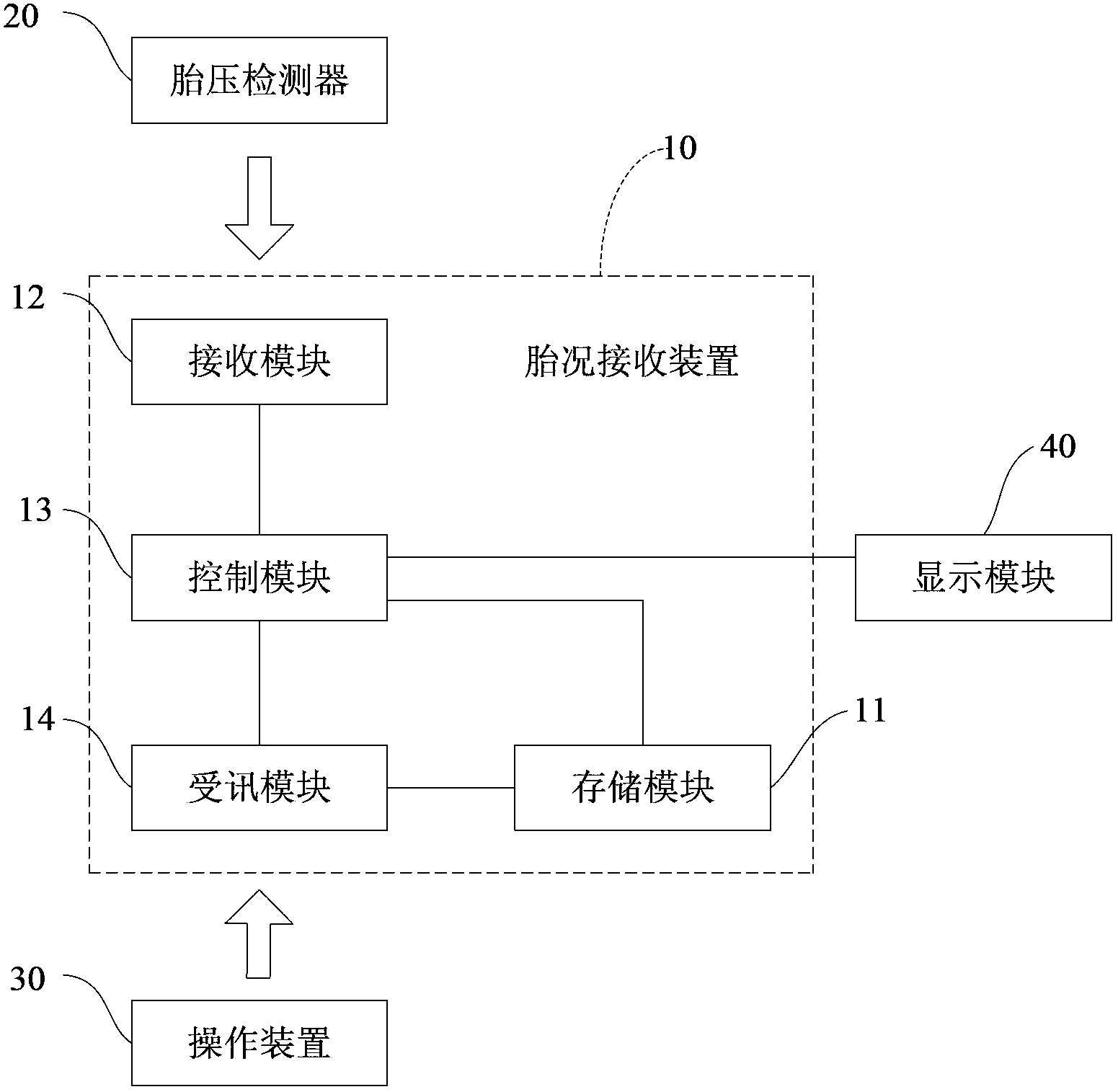 Tire condition receiving device capable of cooperatively receiving a plurality of different communication protocols