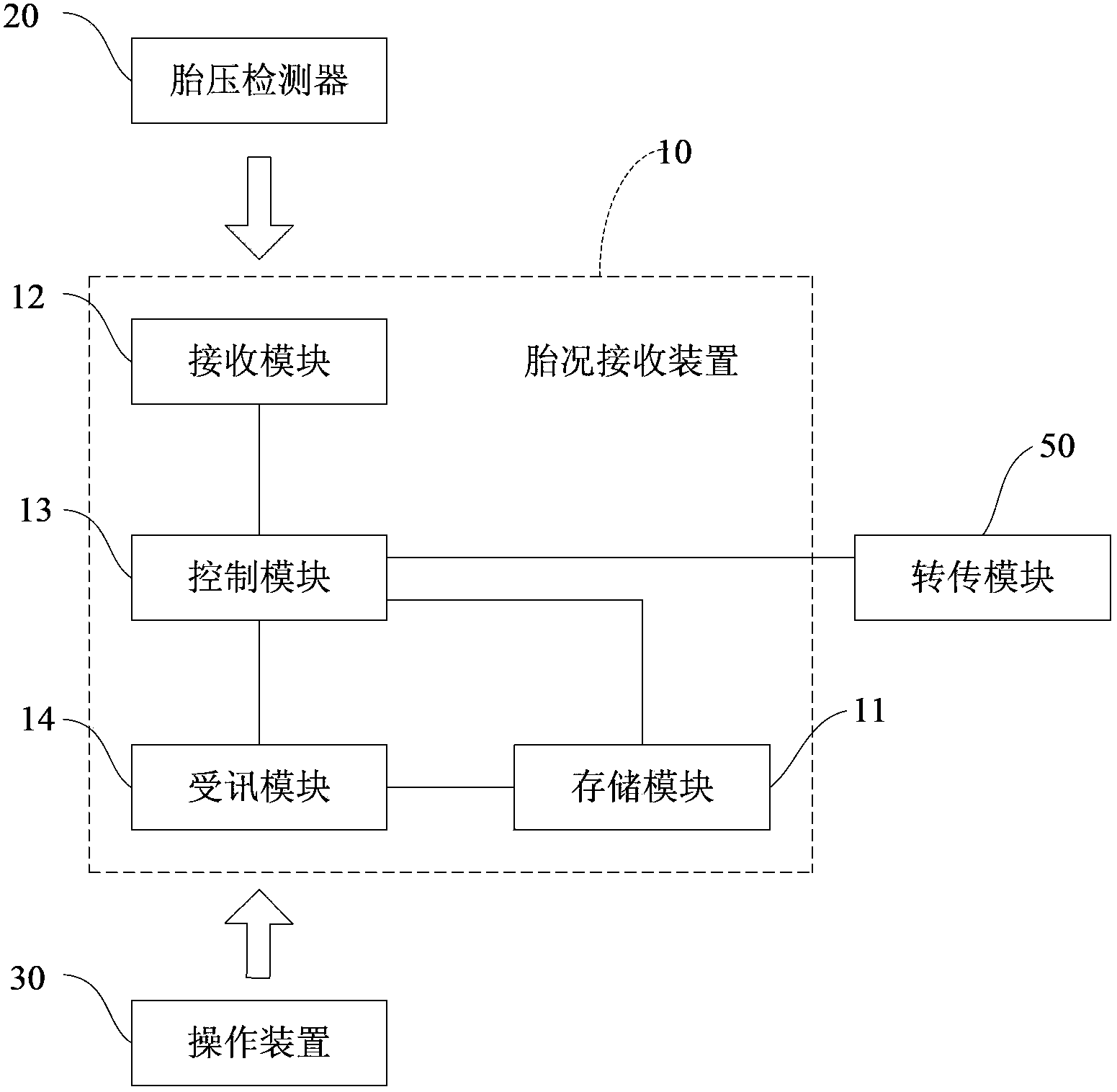 Tire condition receiving device capable of cooperatively receiving a plurality of different communication protocols