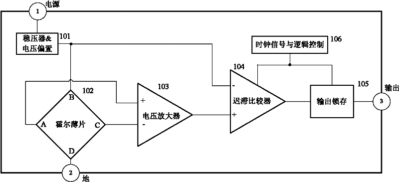 Complementary metal oxide semiconductor (CMOS)-process-based Hall switch offset voltage elimination method and circuit