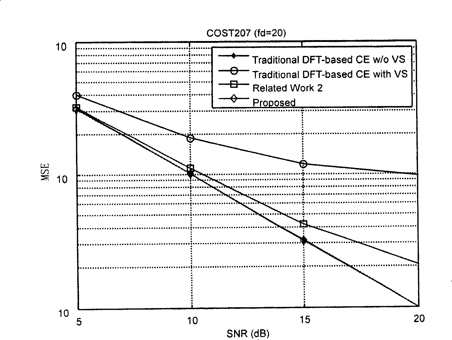 Channel estimating method